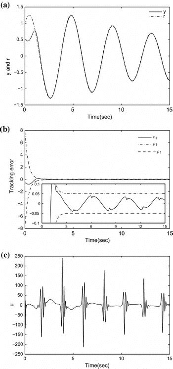 Image result for Tracking Error Matrix Multiplication