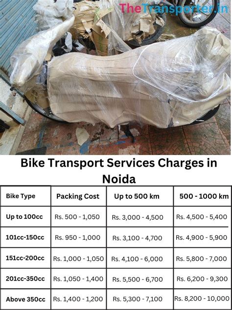 Affordable Two Wheeler Transport Services in Noida