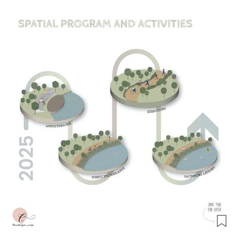 Image result for Spatial Program