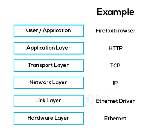 IPFS Tutorial 的图像结果
