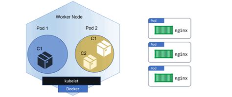 Image result for OpenShift Pod
