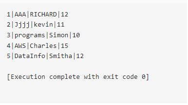 Image result for Using Between in SQL