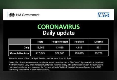 UK extended coronavirus lockdown for 3 weeks