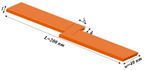 Thermal Effects on Domain Wall Stability at Magnetic Stepped Nanowire ...