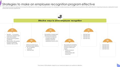 Image result for How to Implement of Employee Recognition Program