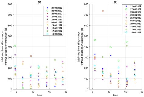 The Influence of Stops on the Selected Route of the City ITS on the ...