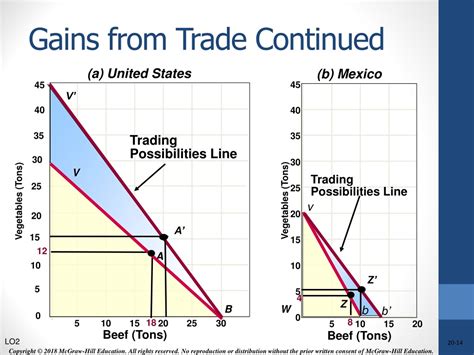 PPT - Chapter 20 PowerPoint Presentation, free download - ID:19199