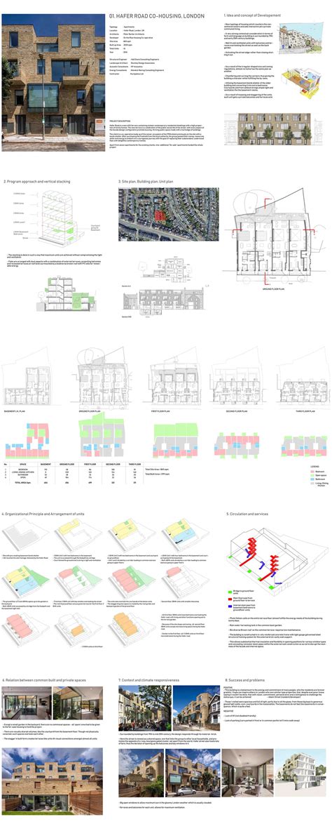 Decentralizing the Commons : Redevelopment Housing | CEPT - Portfolio