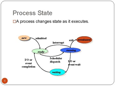 Computer Process 的图像结果