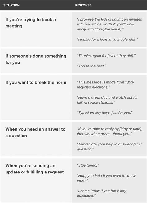 Image result for Proper Email Format