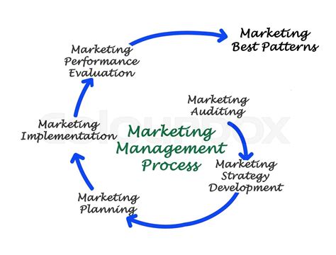 Marketing Management 的图像结果