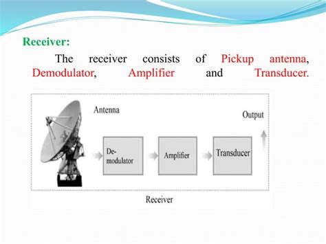 Communication Signal 的图像结果