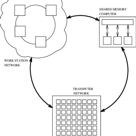 Heterogeneous Computing 的图像结果