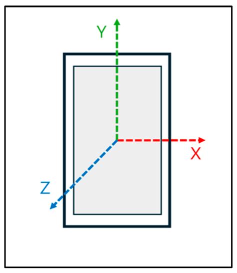 Real-Time Detection of Distracted Walking Using Smartphone IMU Sensors ...