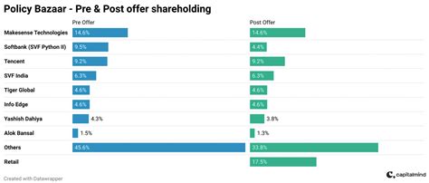 Policybazaar IPO – A direct play on Insurance-tech. Should you invest ...
