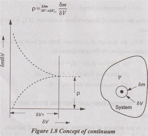 Concept of Continuum - Engineering Thermodynamics