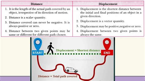 Uniformly Accelerated Motion Examples 的图像结果