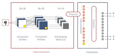 Types of Deep Learning Models 的图像结果