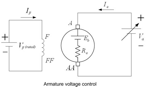 The schematic diagram forthis control technique is shown in figure.