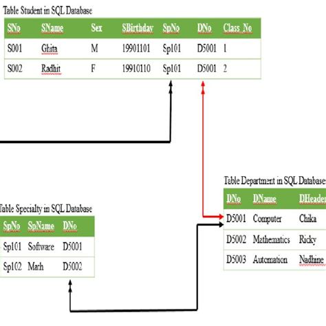 Image result for Transitive Dependency Maven Digagram
