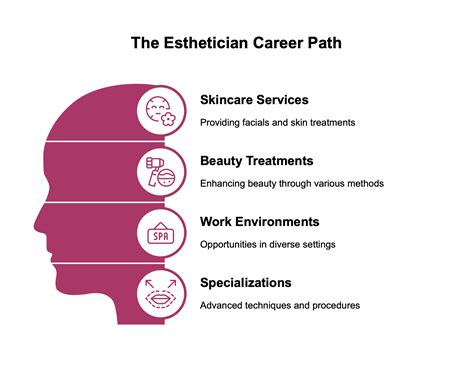 How To Become An Esthetician