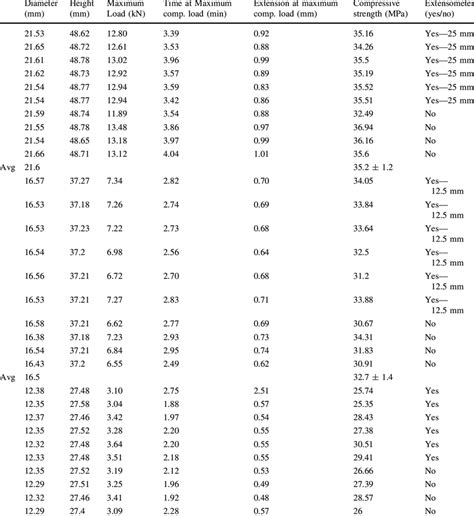 Image result for UCS Test