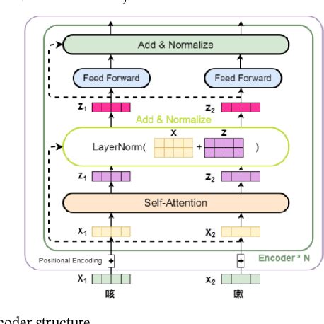 Named Entity Recognition Algorithm for Medical Application 的图像结果