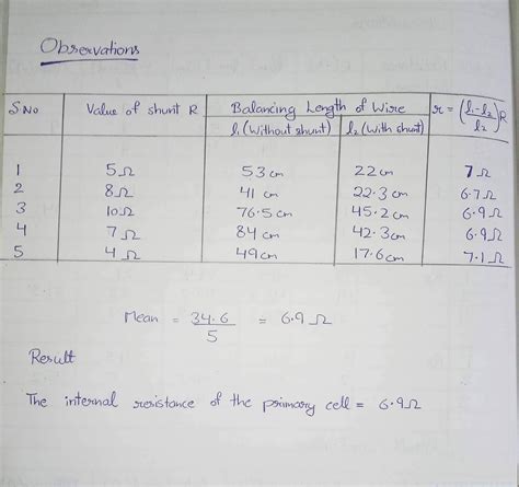 Image result for Potentiometer Practical
