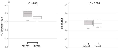 Imaging Inflammation in Atherosclerosis with CXCR4-Directed [68Ga ...