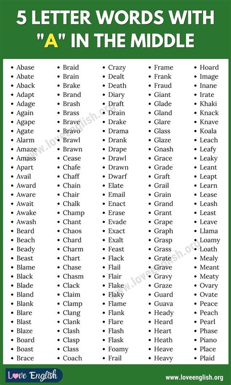 1200+ Useful 5 Letter Words with A in the Middle - Love English