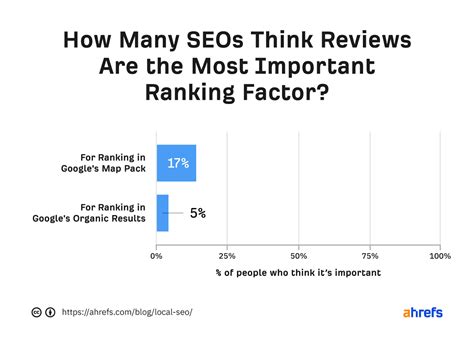 14 Cheap & Effective Small-Business Marketing Strategies