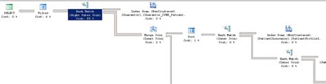 Image result for SQL Server Remove Hash Match Join