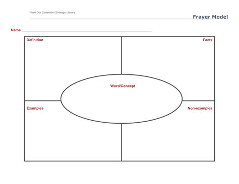 Free Printable Frayer Model Templates [Word, PDF] Editable Vocabulary