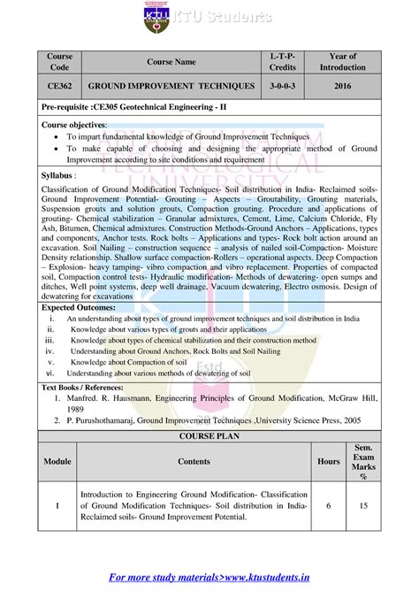 CE362 Ground improvement techniques - Course Code Course Name L-T-P ...