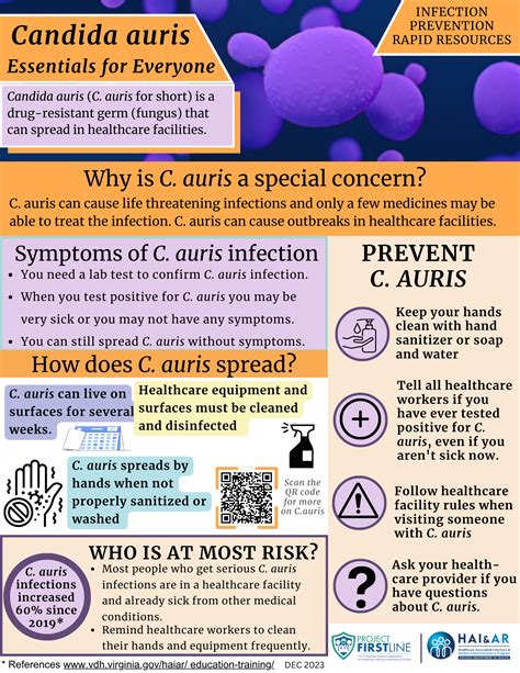 Infection Prevention Rapid Resources – HAIAR