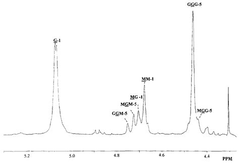 Encapsulation in Alginates Hydrogels and Controlled Release: An Overview