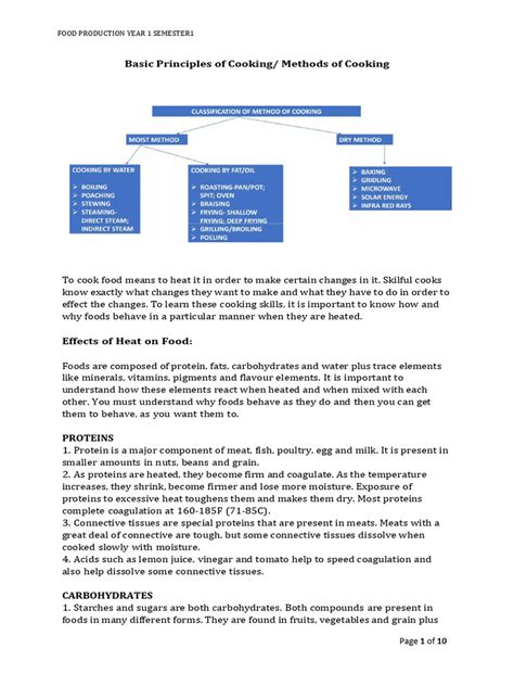 Basic Cooking Methods 的图像结果