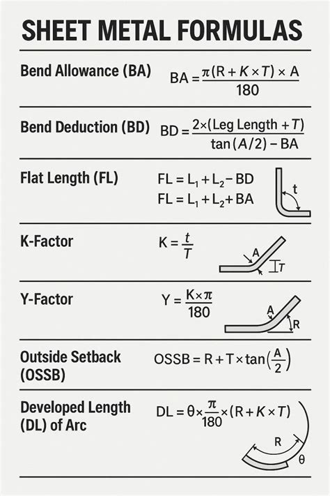 Sheet Metal Math Formulas 的图像结果
