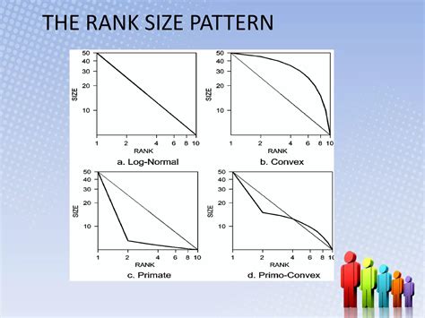 Rank size rule and primate city concept | PPTX