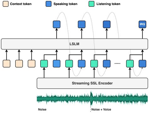 LLM Dialog 的图像结果