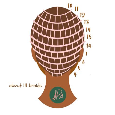 Image result for Braid Parting