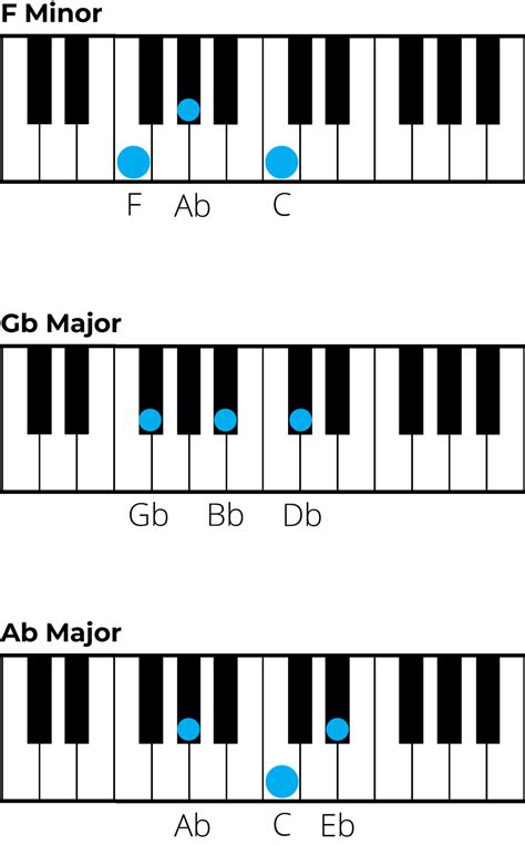 Mastering Chords in B Flat Minor: A Music Theory Guide