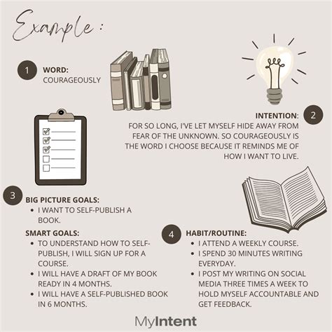 Intention 的图像结果