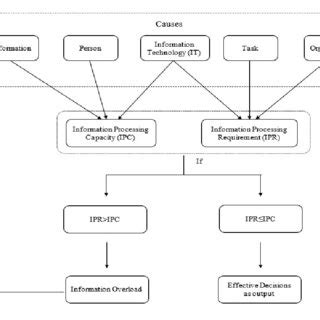 Over Information 的图像结果