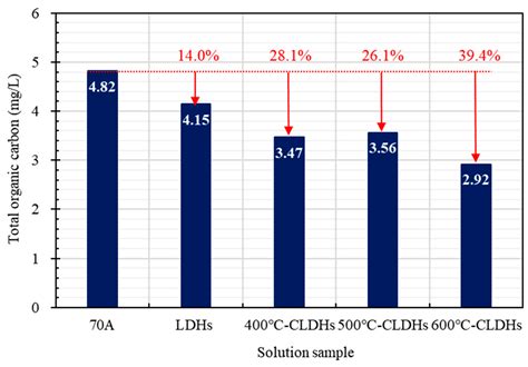 Adsorption Characteristics of Chloride Ions by Calcined Hydrotalcite ...