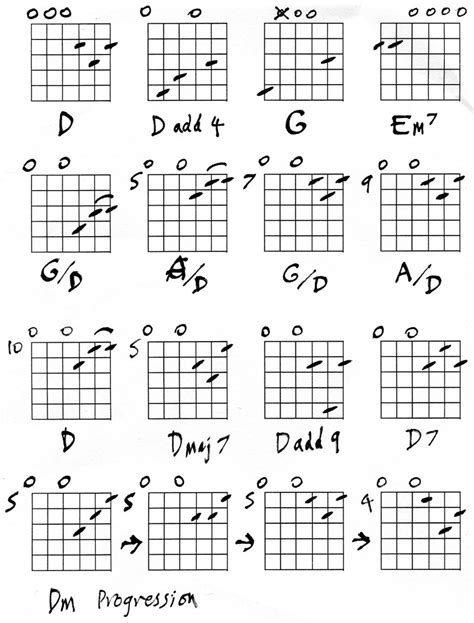 Image result for Slack-Key Open G Chords