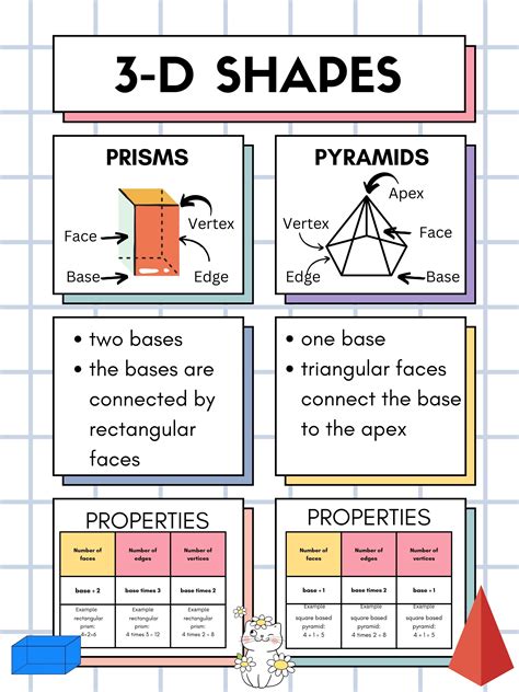 Image result for Triangular Prism vs Pyramid