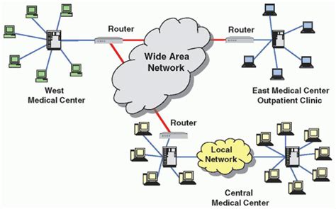 Image result for How to Do Imaging Using Network