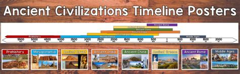 Civilization Timeline Chart 的图像结果