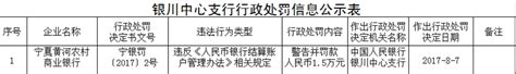 宁夏黄河农村商业银行违反规定被罚款1.5万元-千龙网·中国首都网
